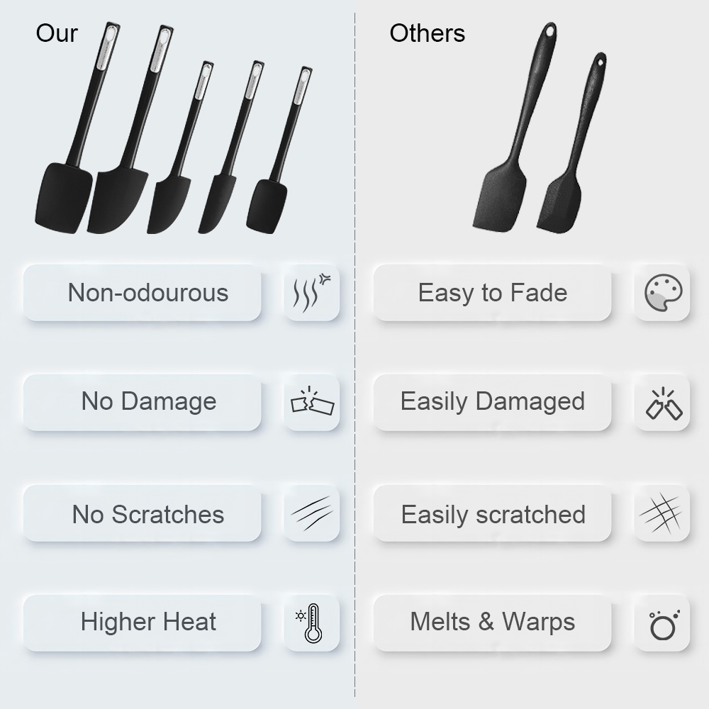 Löffelspatel aus lebensmittele – Home Cooking Utensil Set Bewertung und Preis